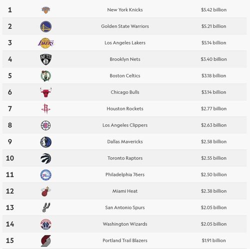 现在NBA有多少支球队？完整名单及球队历史简述