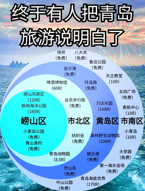 想知道天津到青岛多少公里？不同交通方式的行程对比