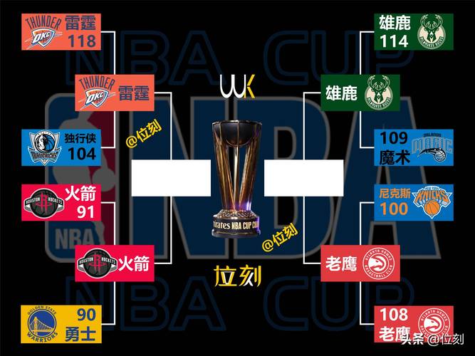 NBA总决赛怎么打才能赢？揭秘比赛规则和获胜秘诀