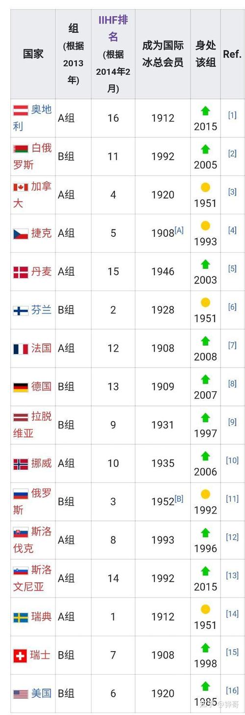 中国有多少归化球员？你不知道的那些事儿
