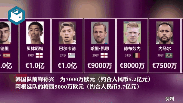 梅西身价最高是多少？与C罗巅峰身价对比
