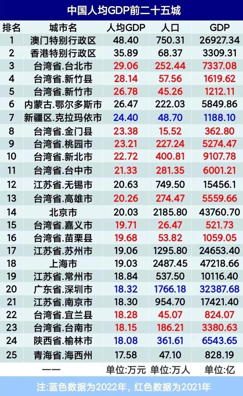 人均GDP惊人!智利经济实力到底有多强?和中国比如何?