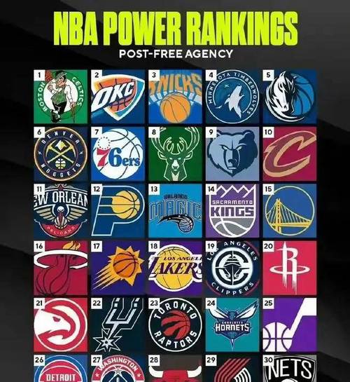 现在NBA有多少支球队？完整名单及球队历史简述