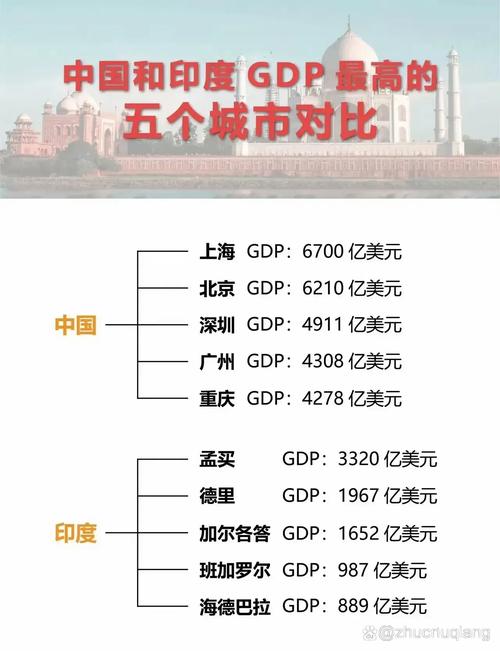 波兰和中国哪个更发达？人均GDP与经济总量深度分析