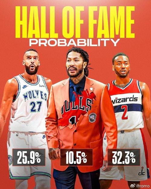 NBA名人堂怎么进？入选条件及流程深度解读