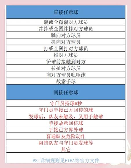 世界杯球队分档规则是什么？简单易懂的世界杯分组说明