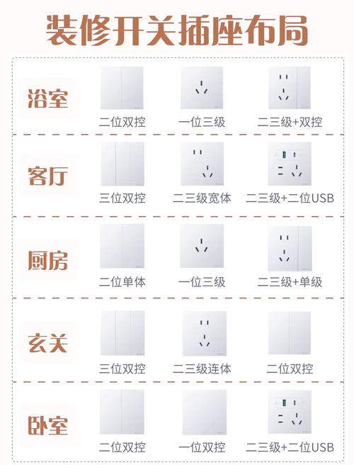 德力西和公牛哪个好？家用插座品牌深度对比评测