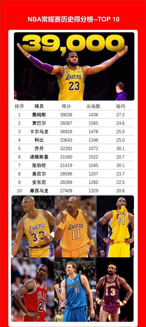 想知道湖人最强阵容是哪一年？带你重温湖人辉煌战绩！
