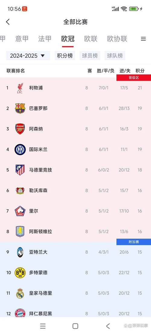 法甲还是五大联赛吗？欧战排名下滑，法甲还能保住地位？