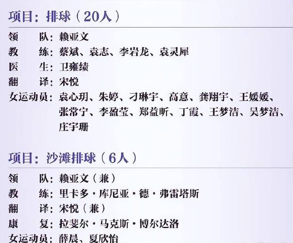 中国女排都有谁？完整队员名单及详细介绍！