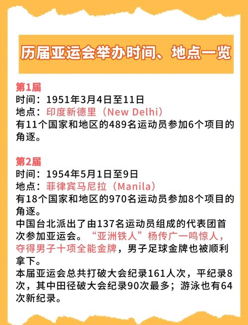 亚运会几年举办一次？四年一度的亚运盛会，你了解多少？