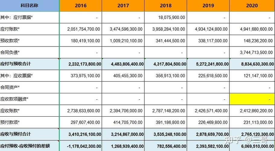 简单了解上港集团:它主要经营哪些业务?
