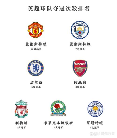 你知道英超联赛多久举办一次吗？英超赛事时间详解