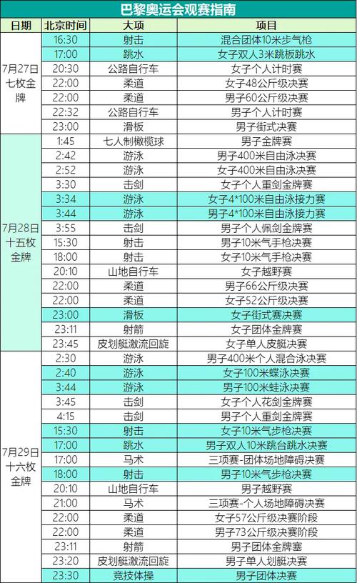 奥运会项目都有哪些？2024巴黎奥运会新增项目详解
