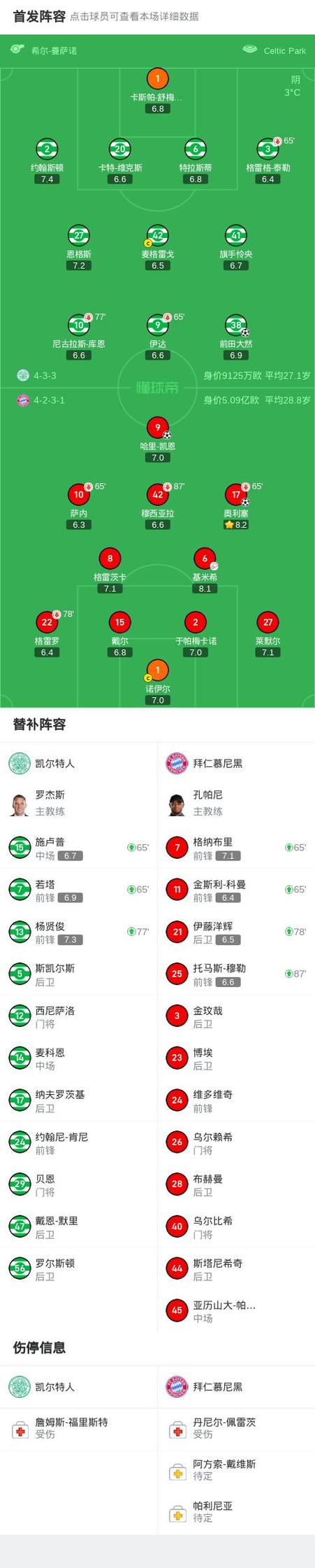 拜仁最强阵容哪一年？五冠王辉煌战绩回顾