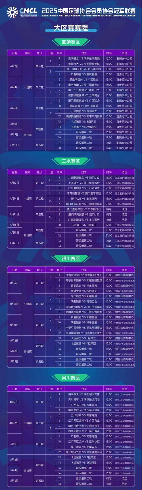 什么样的足球水平才能踢中冠？中冠联赛对球员的专业技能要求？