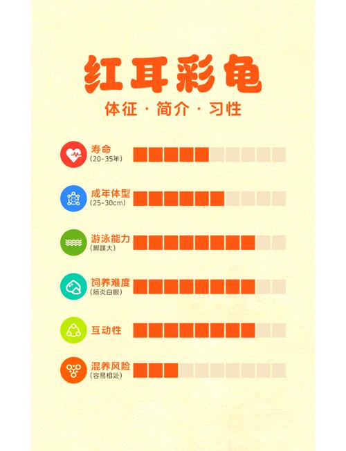 巴西龟真的不能养吗？看完这些你就明白了！