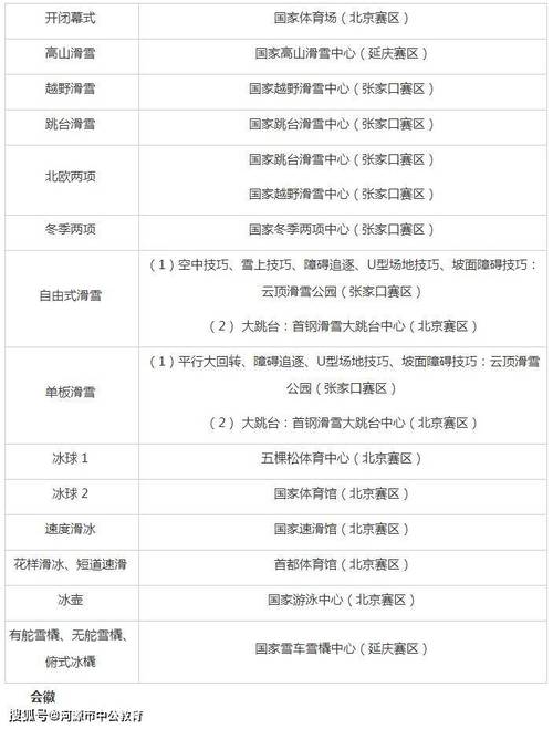 北京冬奥会什么时候结束？历届冬奥会举办时间一览