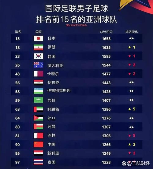 想了解中国男足水平？国际排名及比赛表现告诉你一切