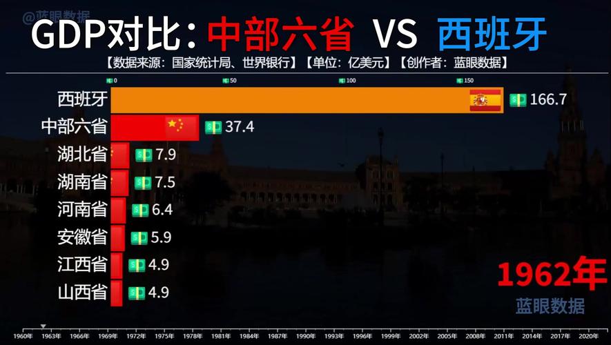 想知道西班牙和中国哪个更富裕？数据告诉你答案