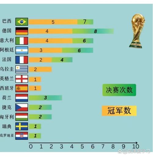 法国世界杯夺冠次数是多少？回顾两次问鼎世界之巅的历程！