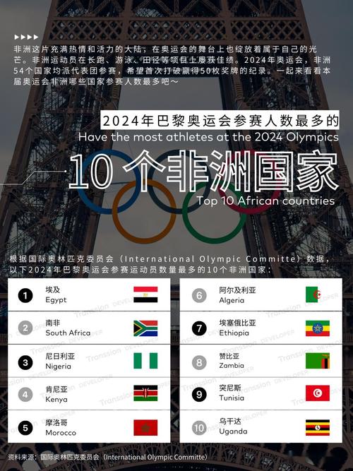 非洲举办过奥运会吗？揭秘非洲申奥的漫长之路