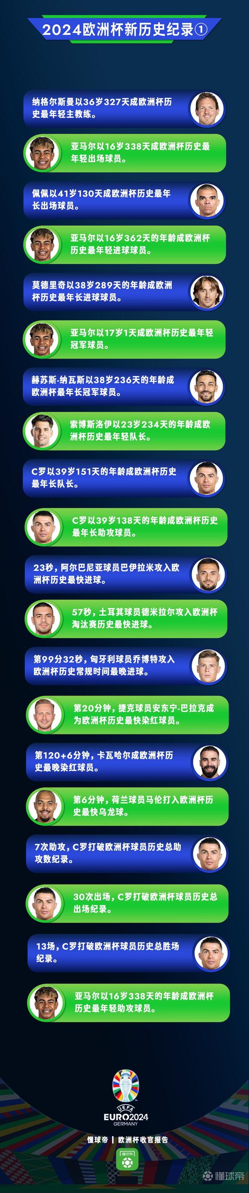 足球巨星C罗转会费惊人！总金额竟高达多少欧元？
