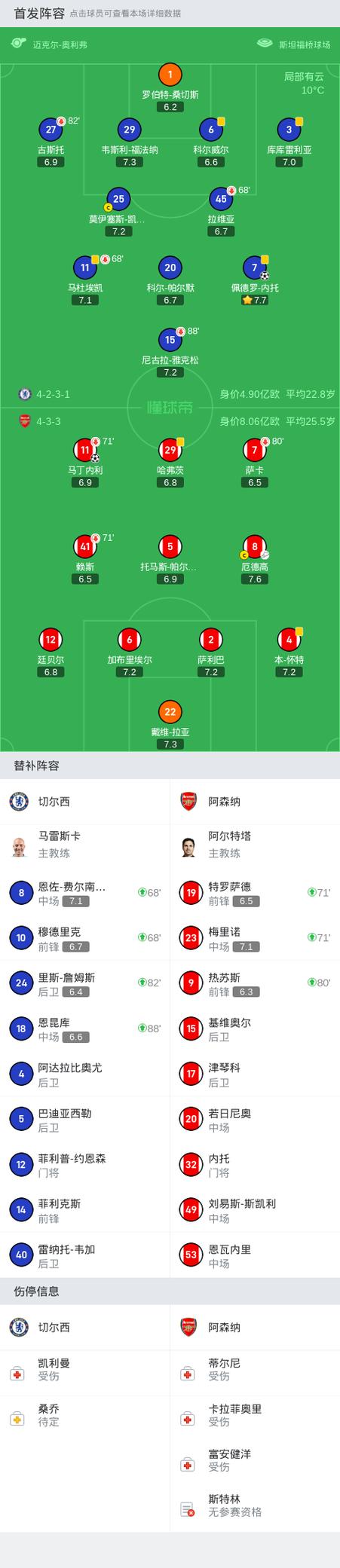 阿森纳不败夺冠阵容揭秘：那些经典球员和战术