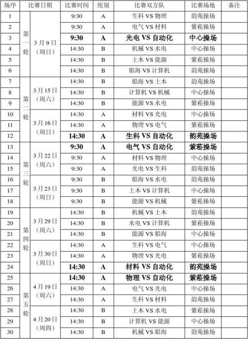 足球比赛一共多少分钟？完整赛程时间安排及规则说明