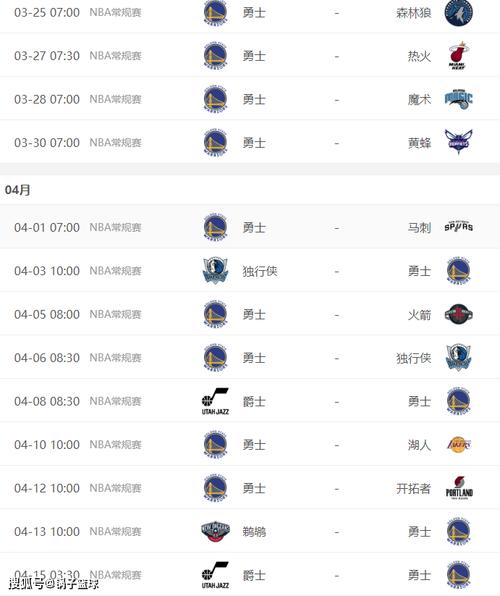 勇士队现在战绩多少胜负？详细战绩数据一览