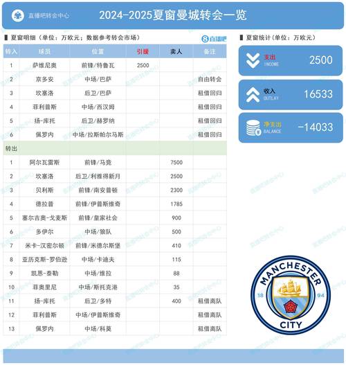 五大联赛各有多少轮？快速了解比赛赛程