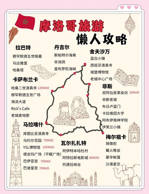 想知道摩洛哥是哪个国家的？一篇文章带你了解摩洛哥！