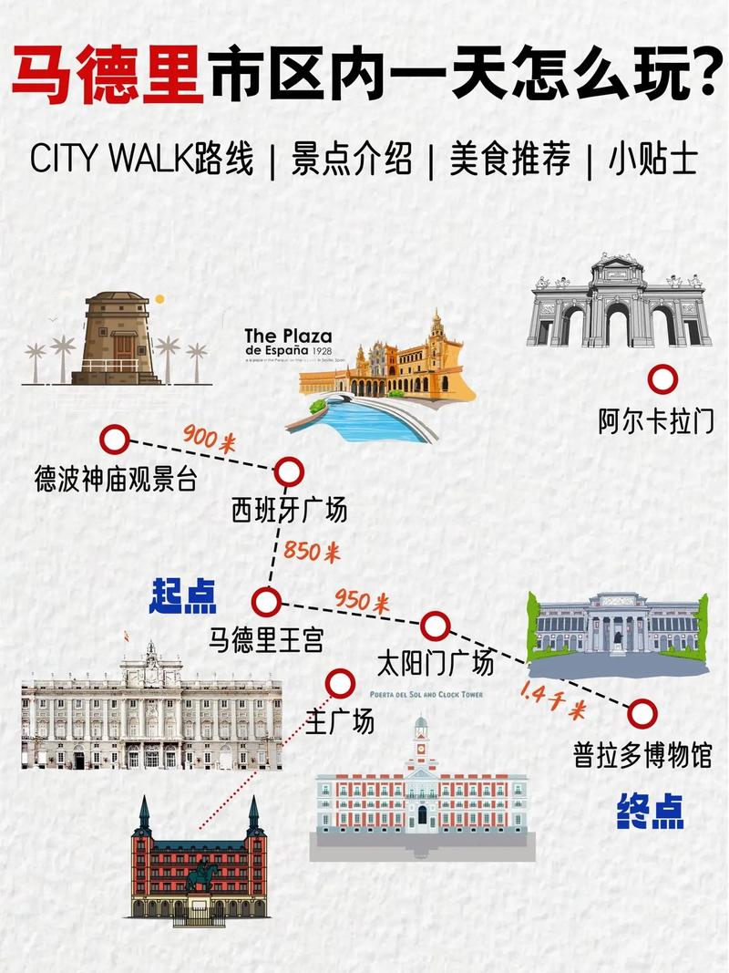 马德里是哪个国家的城市？深度了解西班牙首都的地理位置