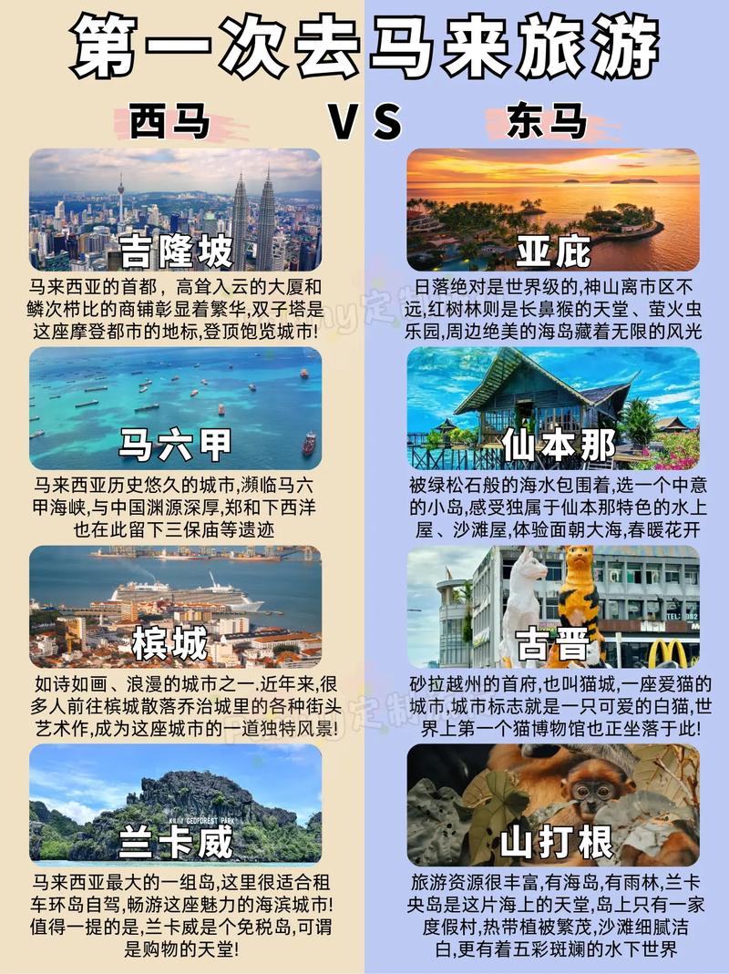 搞清楚吉隆坡是哪个国家的，别再弄错了！
