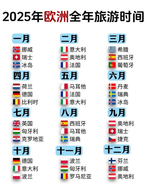 欧洲有哪些国家?一篇读懂欧洲国家分布与特点!