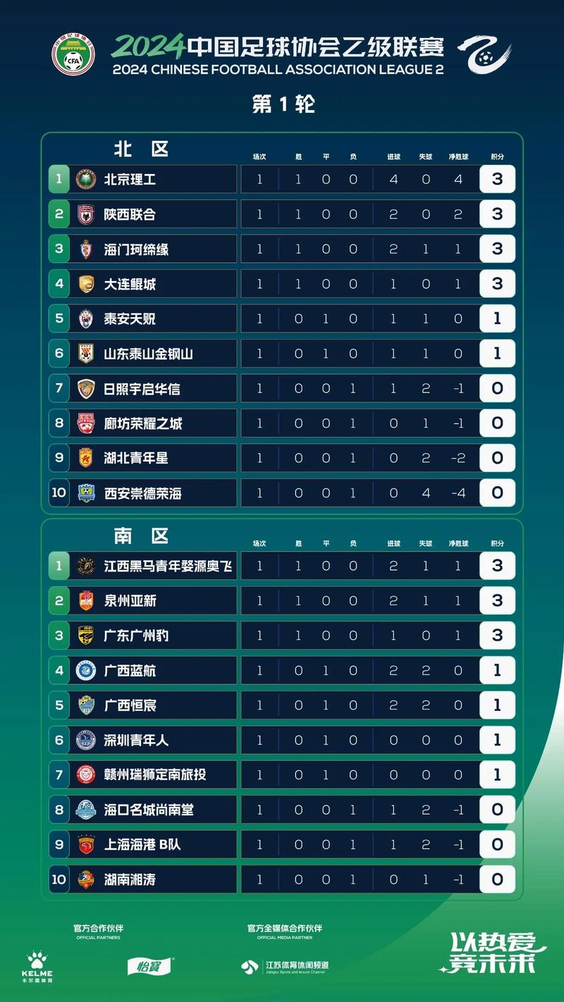 中乙联赛降级到什么联赛？看完你就懂了！