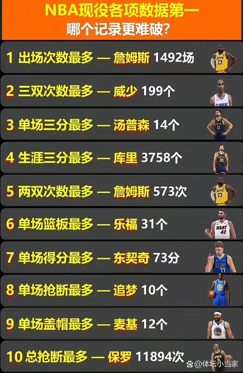 想知道NBA选秀选多少人？这里有你想要的答案！