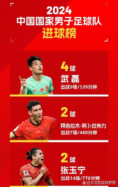 揭秘武磊的进球总数!看看他都进了哪些球?