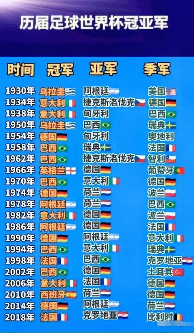 巴西队世界杯冠军次数揭秘:五次夺冠的背后故事