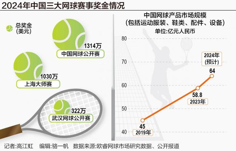 中国网球赛事大全：级别、时间、地点，一次看个够