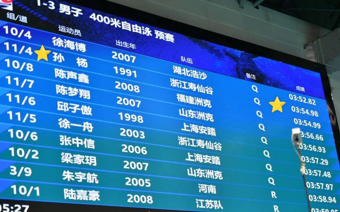 孙杨事件深度解读：从抗检到复出，我们看到了什么？