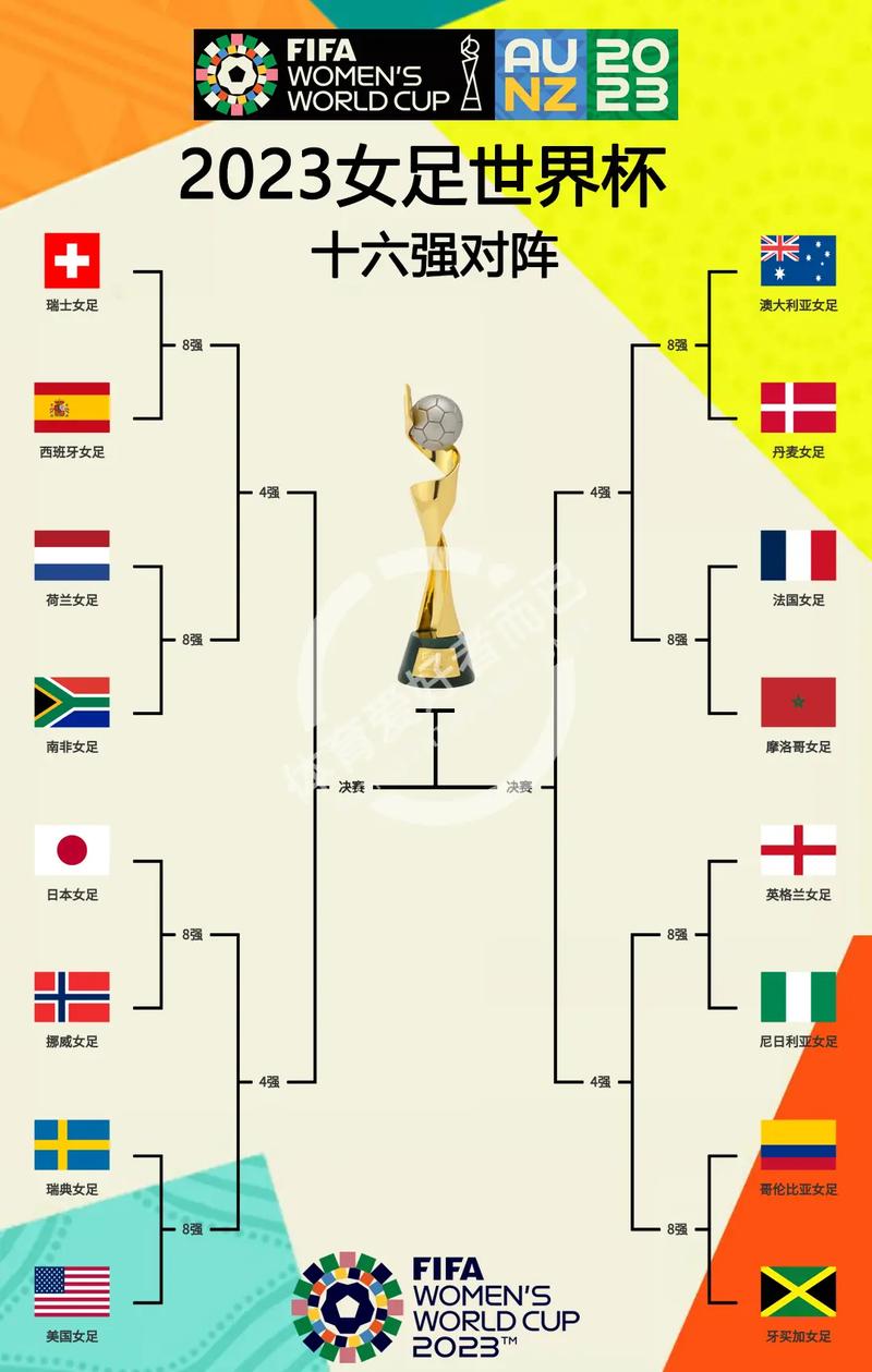 世界杯有多少场比赛？一文带你了解世界杯赛程