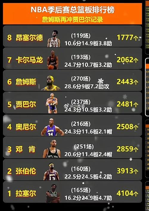 詹姆斯总得分是多少？NBA历史第一人得分纪录解读