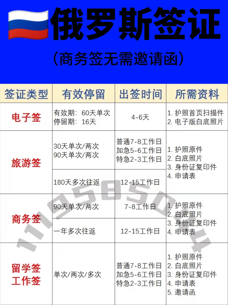 俄罗斯对中国免签了吗？真相及申请指南