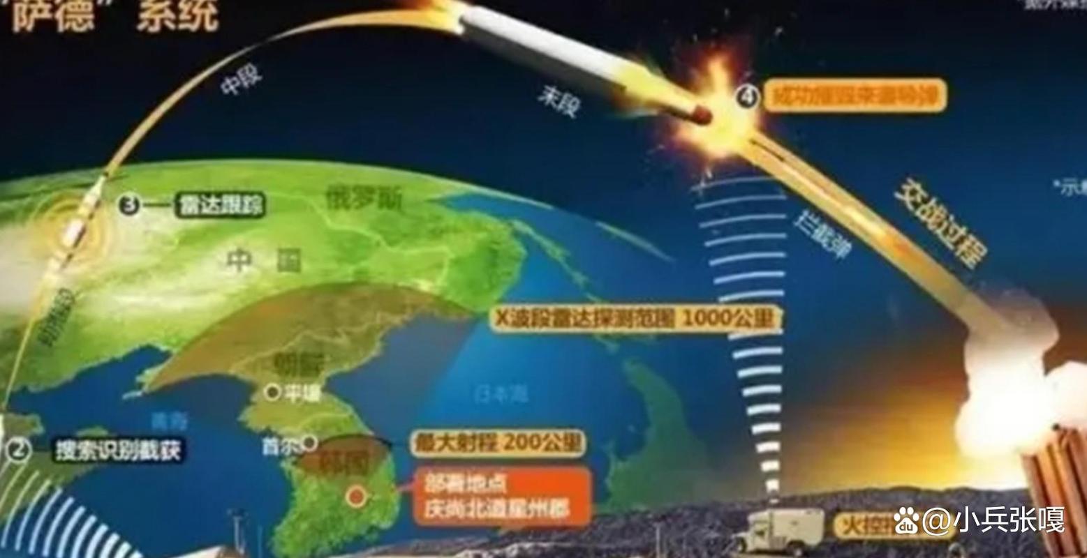 萨德事件简单回顾：事件经过及各方反应总结