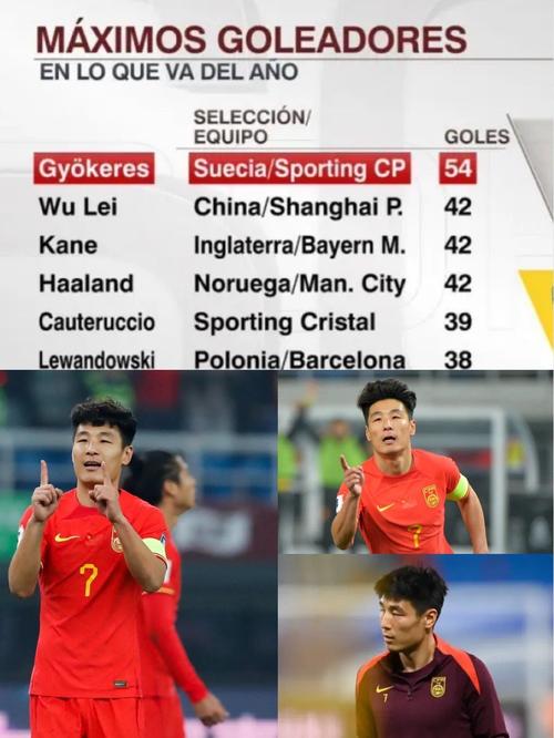 揭秘武磊的进球总数!看看他都进了哪些球?