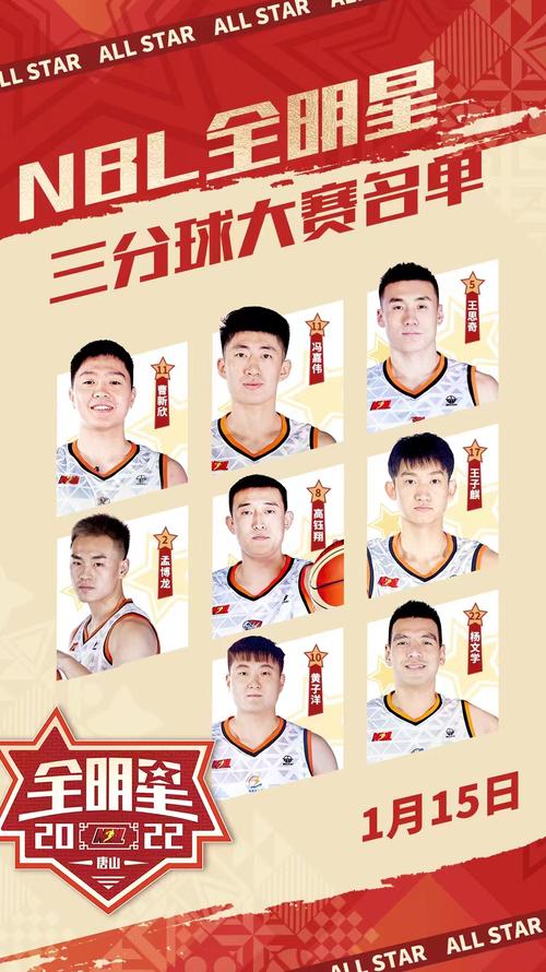 NBL联赛是什么水平？与中国男篮相比如何？