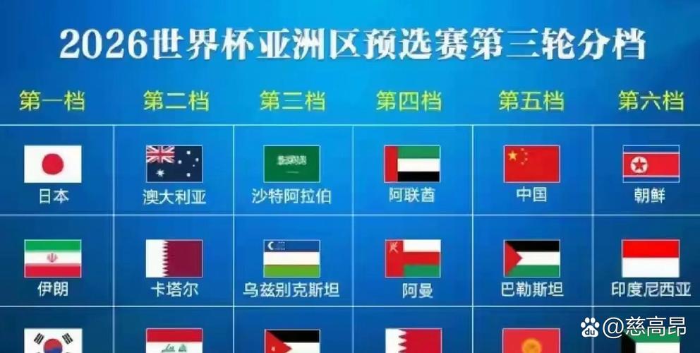 世界杯扩军:让更多国家参赛还是降低比赛质量?