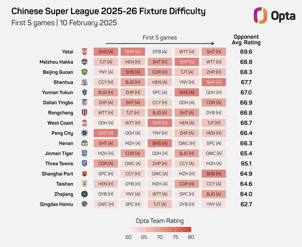 五大联赛一共多少轮比赛？揭秘不同联赛的轮数差异！