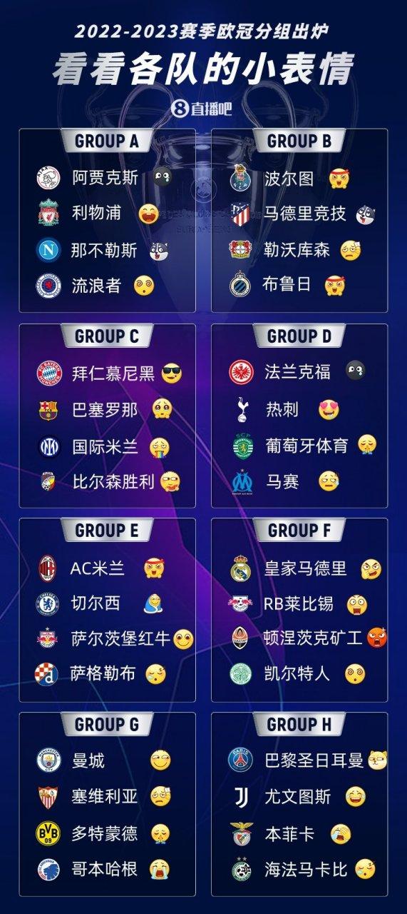 欧冠小组赛几轮？看完这篇，你就是欧冠专家